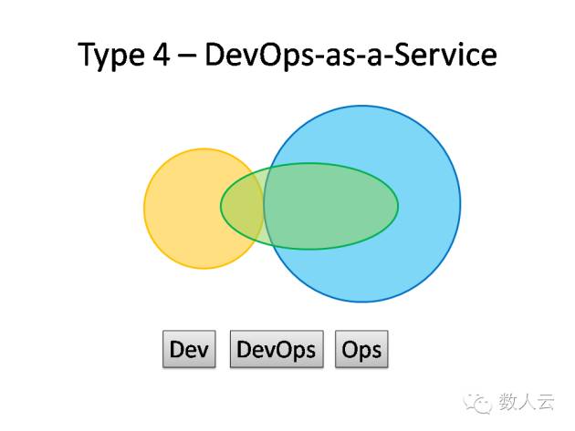 一份DevOps结构清单——请君慢用