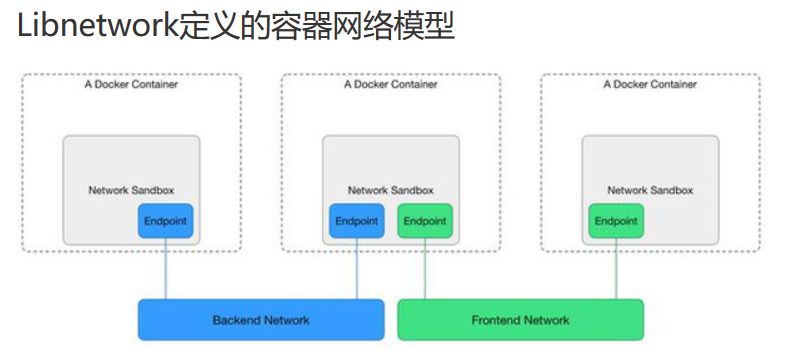 四大模型，搞定Kubernetes网络！