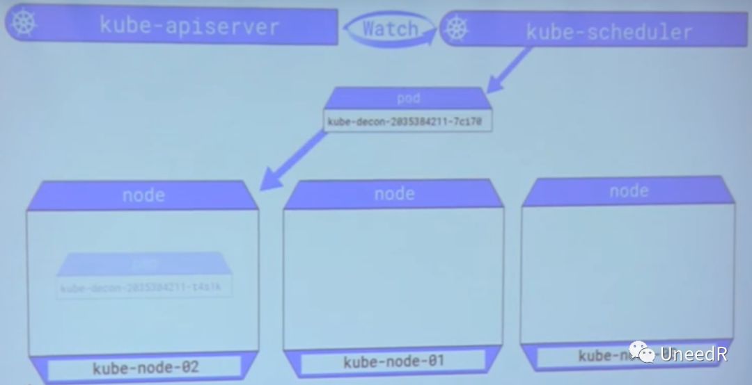 【容器技术】Kubernetes入门