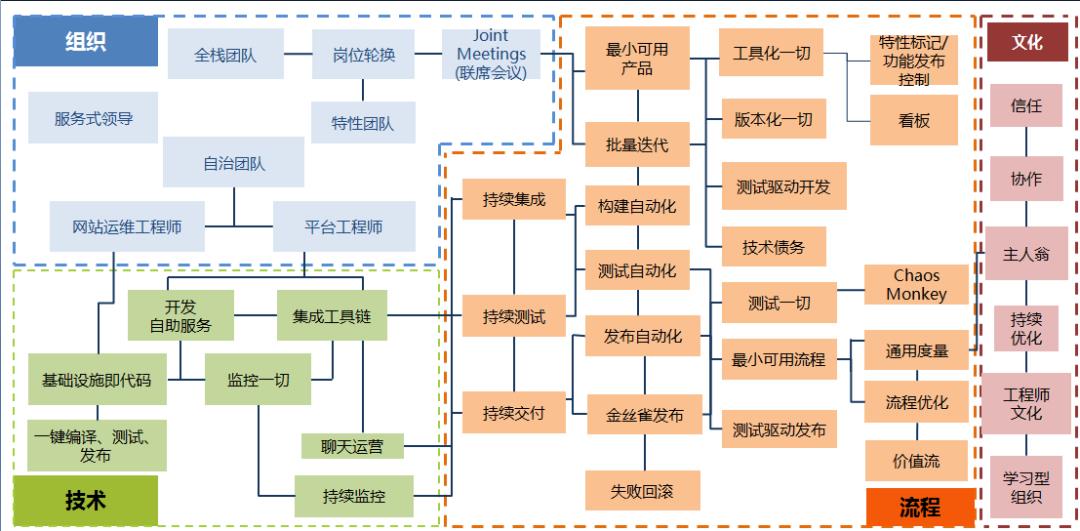 DevOps学习笔记