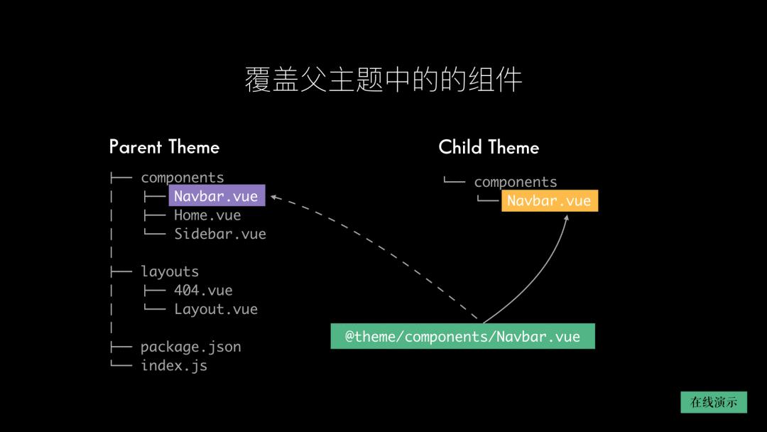 真山在 VueConf 2019 上海 现场发布 VuePress 1.0