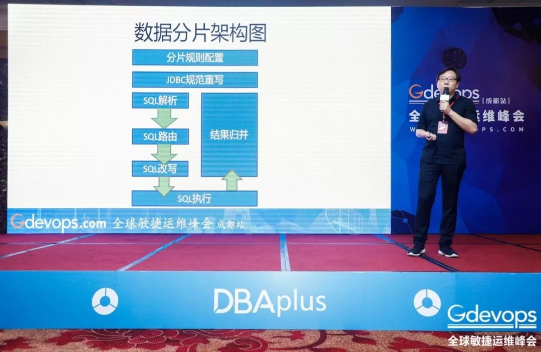 2018 Gdevops成都站：确认过干货，是你想要的PPT！