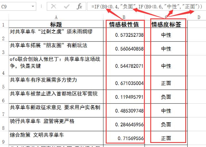 【干货】用大数据文本挖掘来看“共享单车”的行业现状及走势