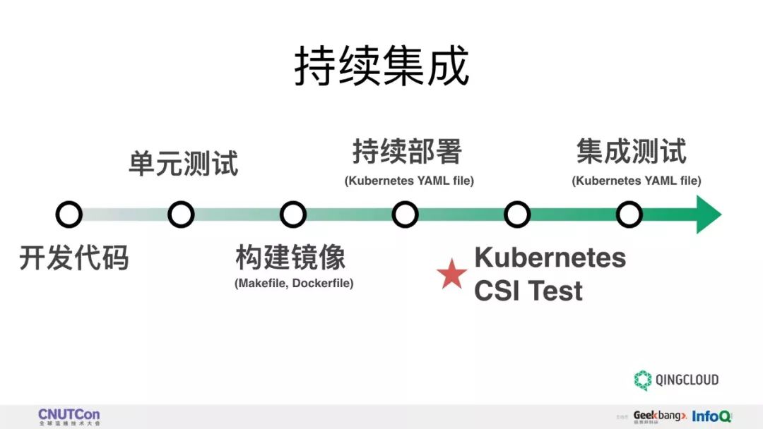 技术分享 | 基于 CSI Kubernetes 存储插件的开发实践