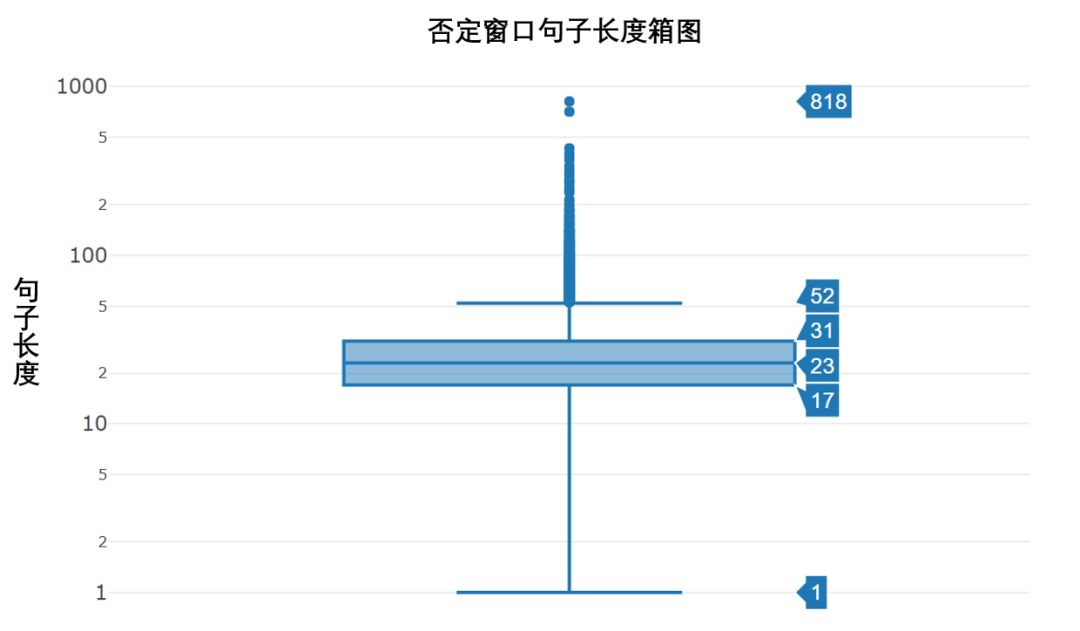 文本挖掘技术在客服对话数据分析中的应用与实践