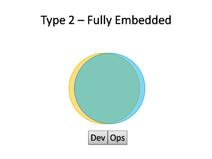 搞DevOps团队结构该怎么规划？请对号入座，给你安排得明明白白