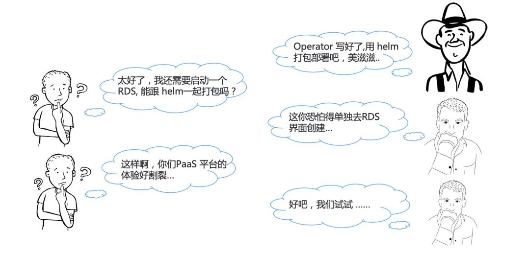 阿里巴巴的 Kubernetes 应用管理实践经验与教训