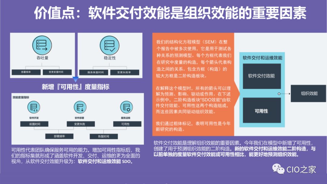 DevOps高效能组织的秘密