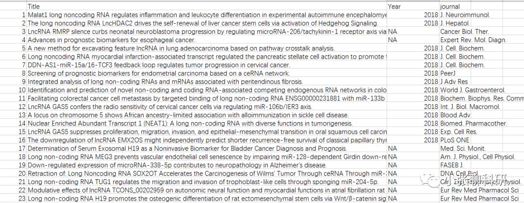 如何优雅的用十分钟对Pubmed文本挖掘掌握研究现状？