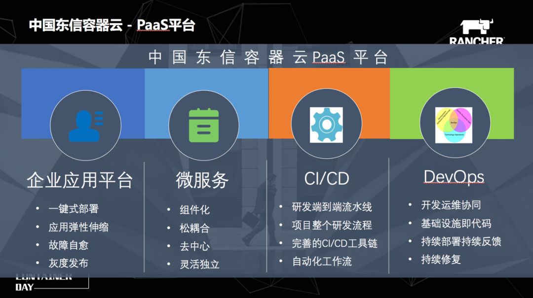 中国东信基于Kubernetes的容器云PaaS平台