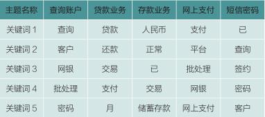 实战丨银行业文本挖掘技术、工具与应用