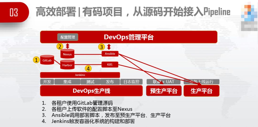 外包环境下的 DevOps 实践