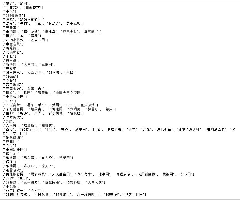 【万字干货】以虎嗅网4W+文章的文本挖掘为例，展现数据分析的一整套流程