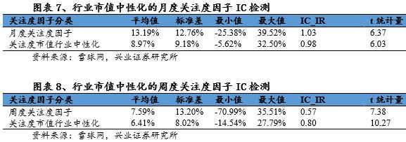 独家记忆---雪球网文本挖掘点滴