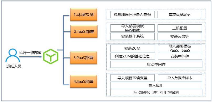 鲸品堂｜给DevOps一个机会，助力业务快速创新