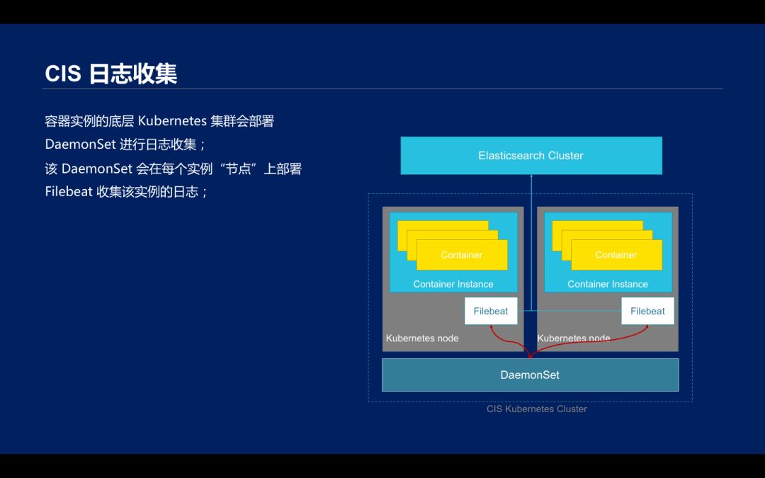 小白也能玩转Kubernetes，你与大神只差这几步