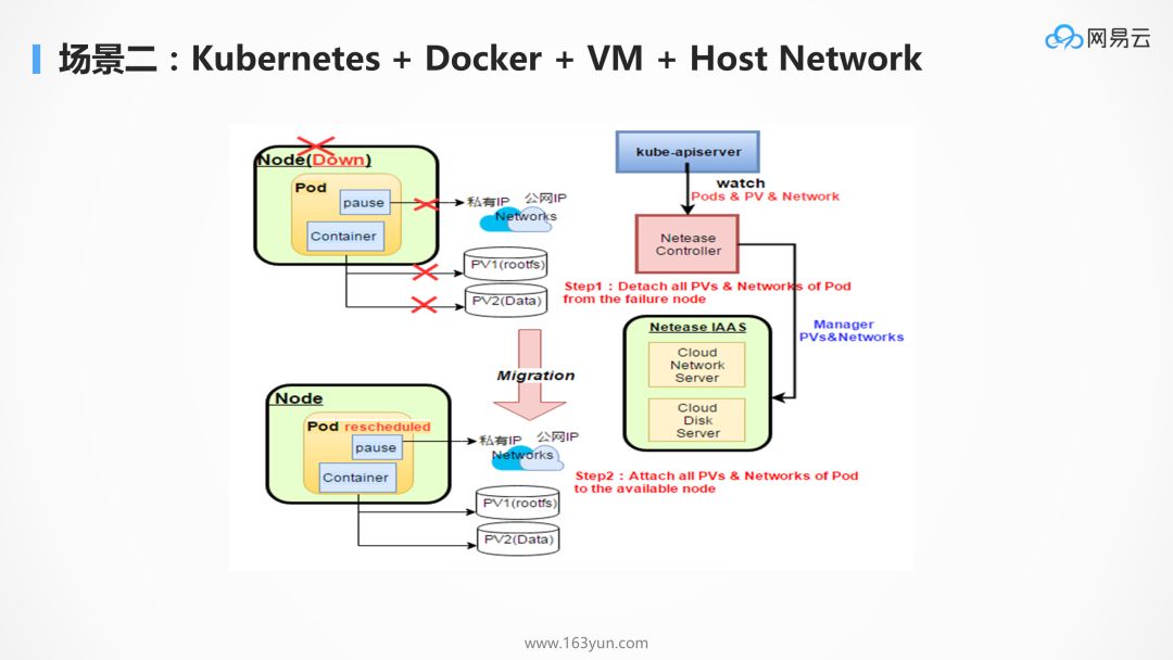 为什么 kubernetes 天然适合微服务