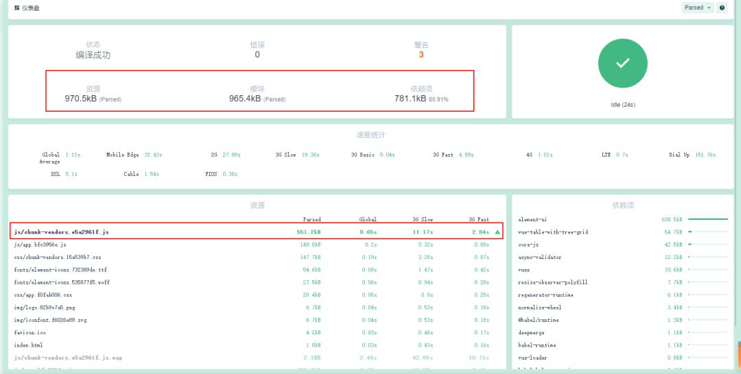 VUE 项目如何快速优化？| 原力计划