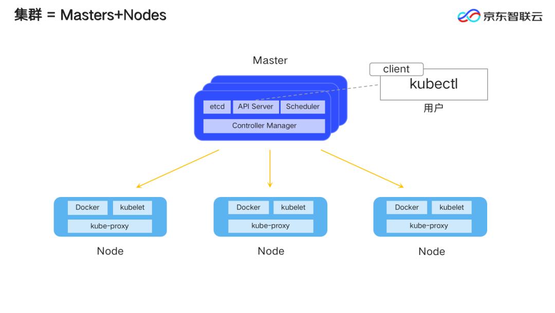 春眠不觉晓，Kubernetes知多少