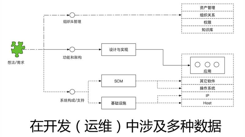 10年研发老兵：如何构建适合自己的DevOps工具与平台(有彩蛋)