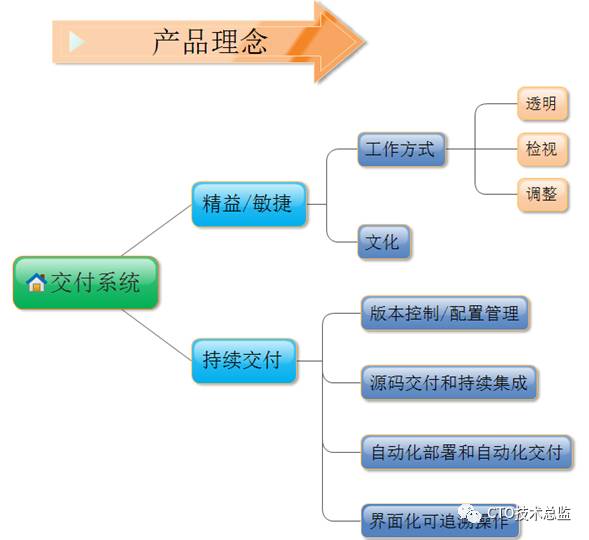 海西 · 云交付 DevOps实践落地方案