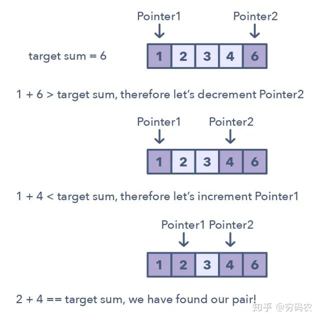 你面试稳了！通关LeetCode刷题完整攻略，省时又高效