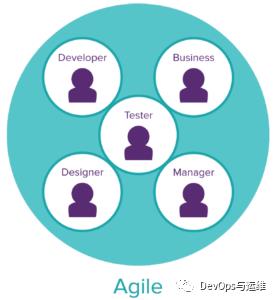 从测试角度看DevOps