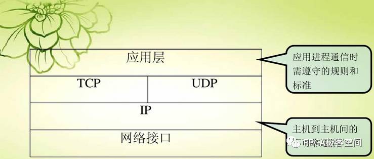 UDP协议相关解释