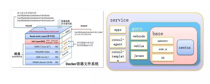 个推基于Docker和Kubernetes的微服务实践