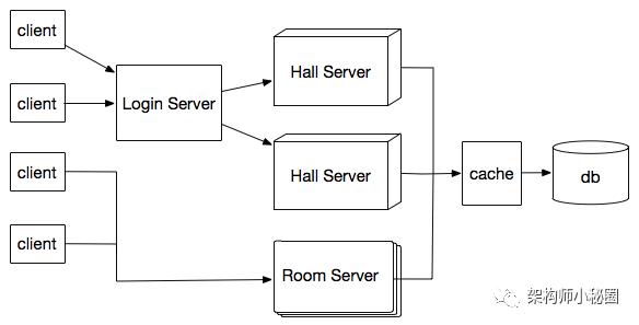 DevOps 在公司项目中的实践落地