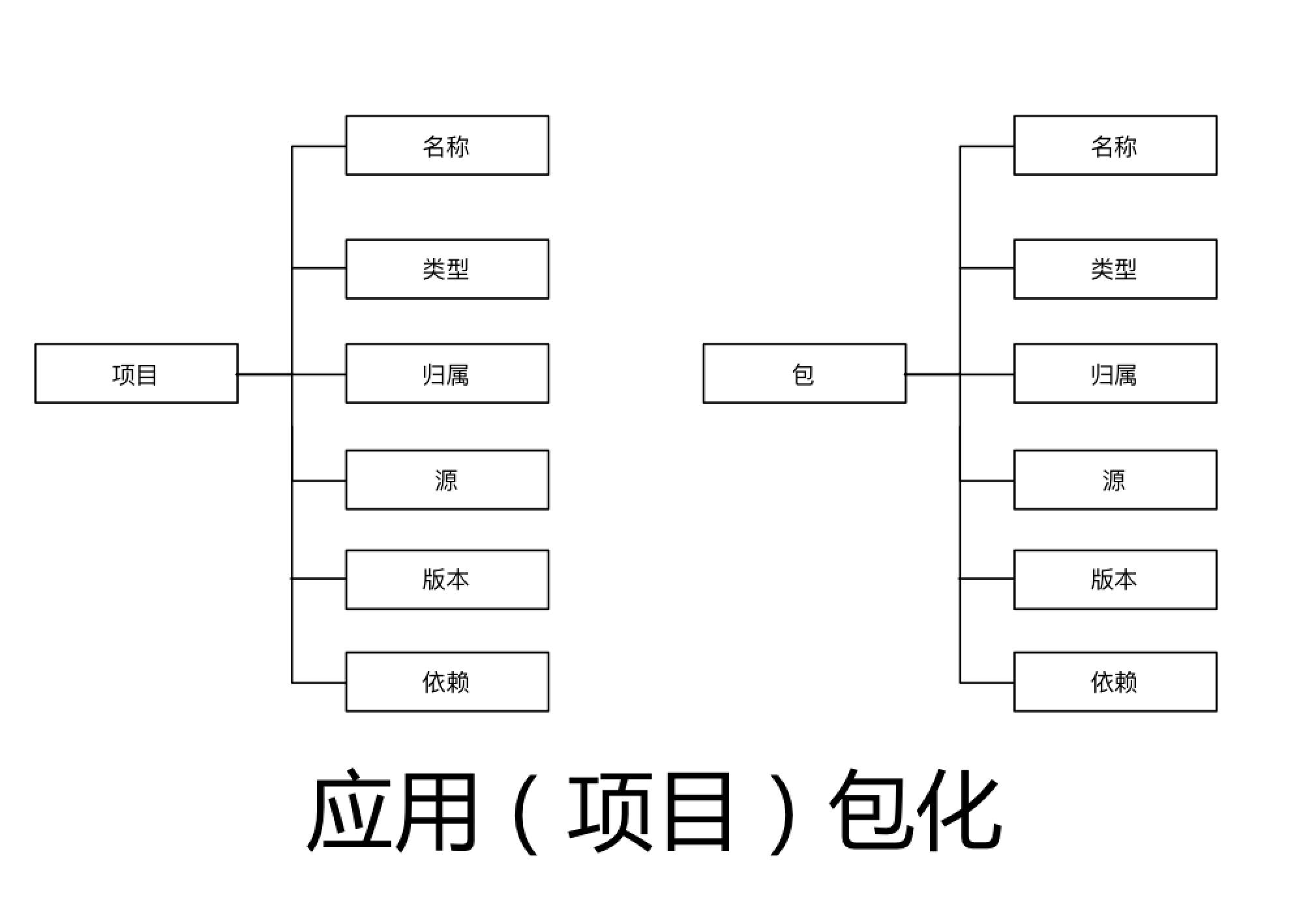 10年研发老兵：如何构建适合自己的DevOps工具与平台(有彩蛋)