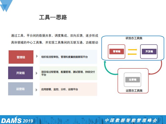 大型国有金融企业研发中心DevOps规划与实践