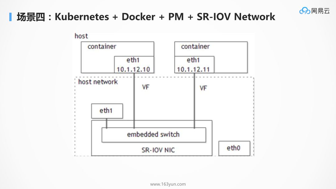 为什么 kubernetes 天然适合微服务