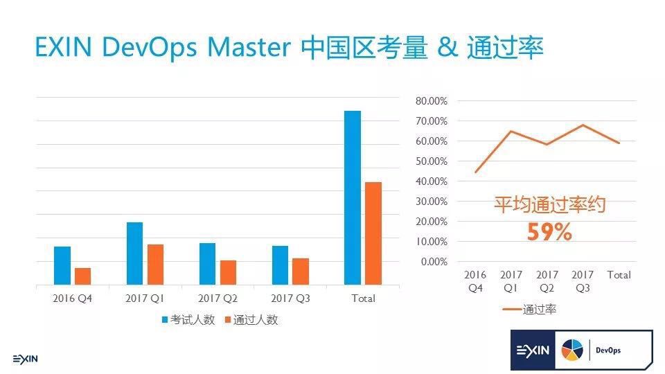 看了这篇DevOps入门指南，我从菜鸟变成了大师！