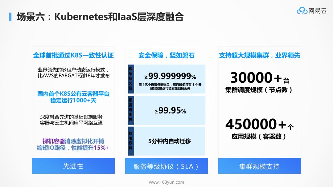 为什么 kubernetes 天然适合微服务