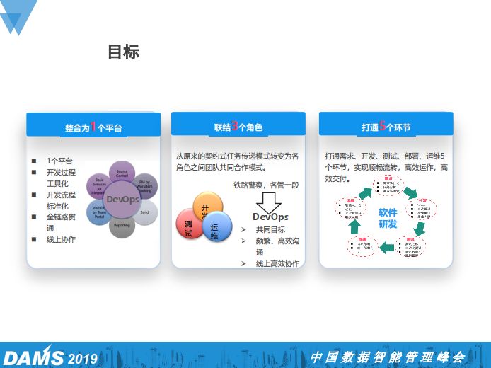 大型国有金融企业研发中心DevOps规划与实践