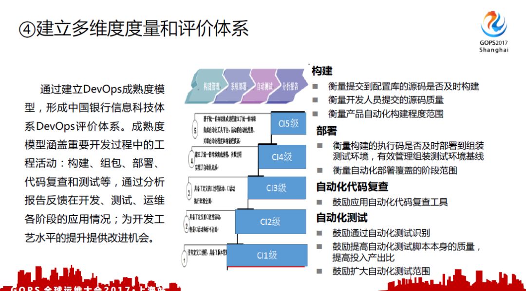 中国银行 DevOps 历程、 效果及展望