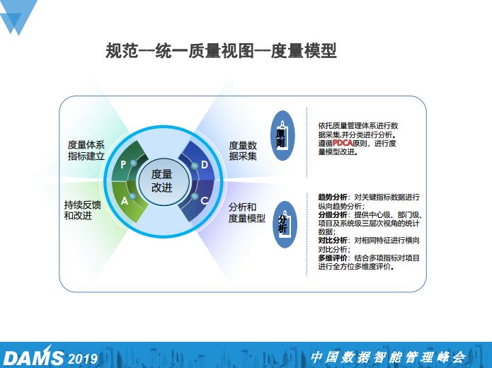 大型国有金融企业研发中心DevOps规划与实践