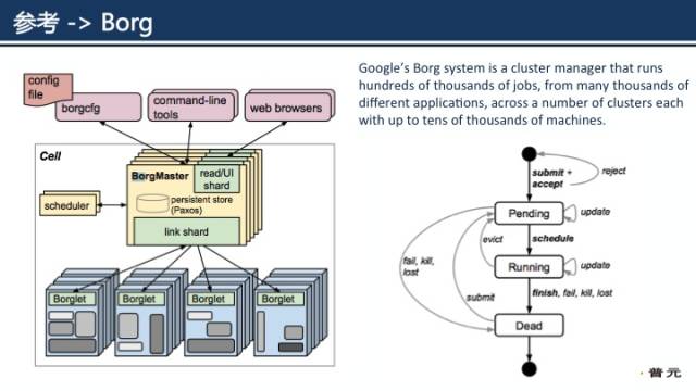 漫谈微服务与DevOps：如何在实践中快速落地？