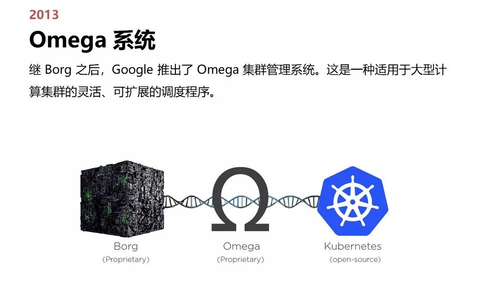 从诞生到爆红，Kubernetes 极简史