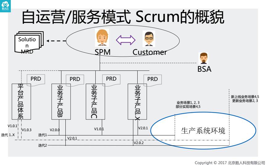 实录丨不以敏捷开发为基础的DevOps都是耍流氓