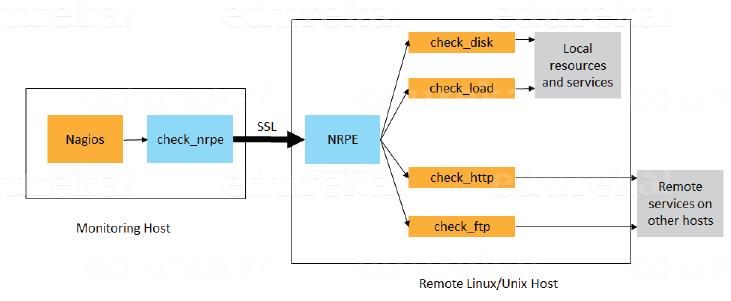 DevOps面试问题