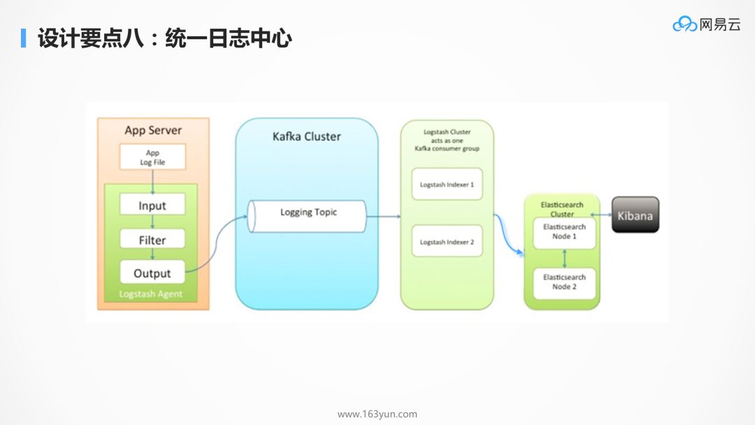 为什么 kubernetes 天然适合微服务