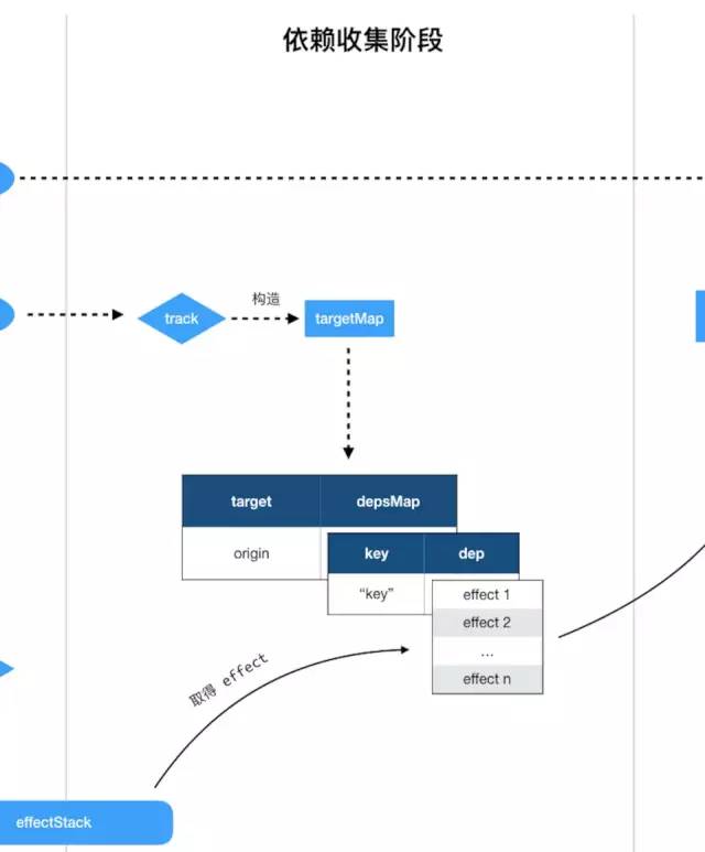 一张图理清 Vue 3.0 的响应式系统