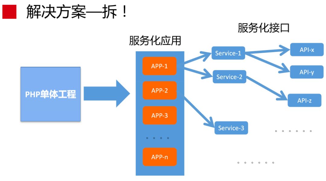 赵成：蘑菇街 DevOps 实践和转型之路