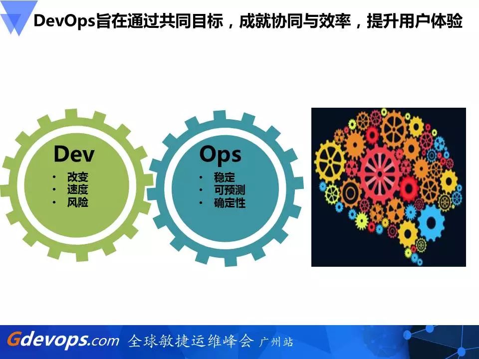 新炬网络DevOps破局之道：开发运维一体化PaaS平台建设