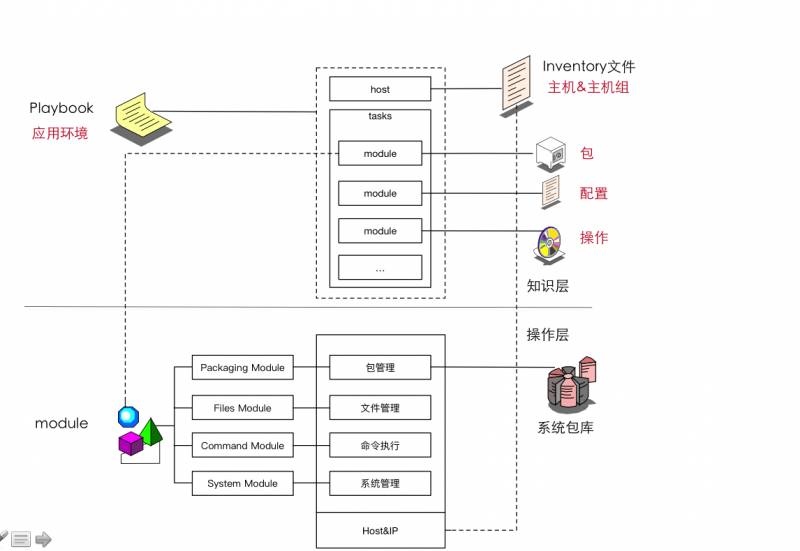 10年研发老兵：如何构建适合自己的DevOps工具与平台(有彩蛋)