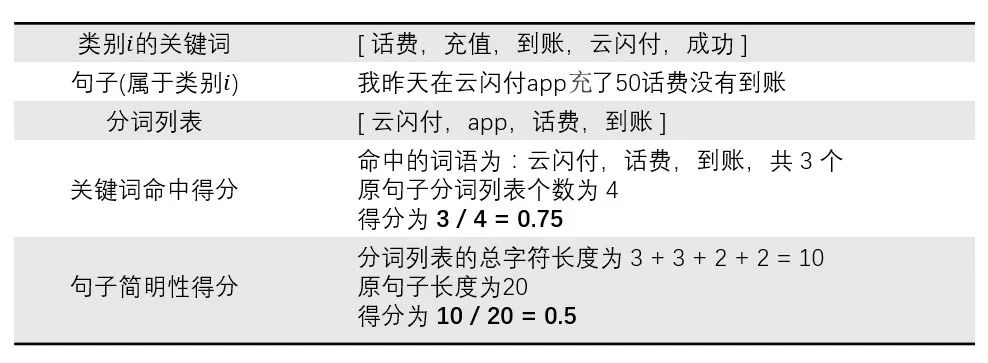 文本挖掘技术在客服对话数据分析中的应用与实践