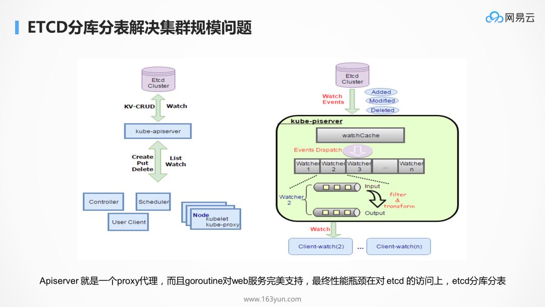 为什么 kubernetes 天然适合微服务