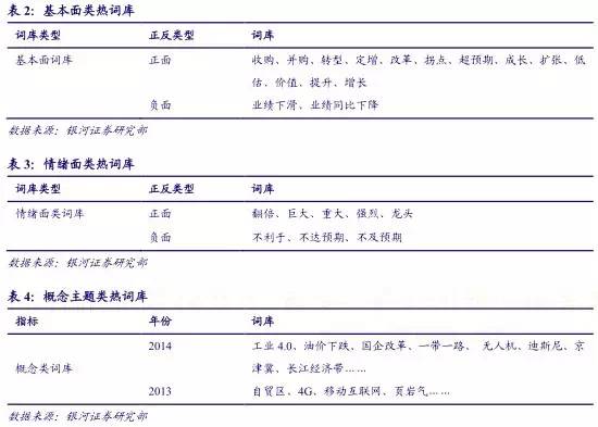 大数据量化投资：研报文本挖掘选股策略